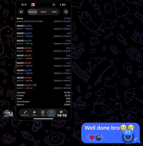 Member screenshot of their trade history in profit
